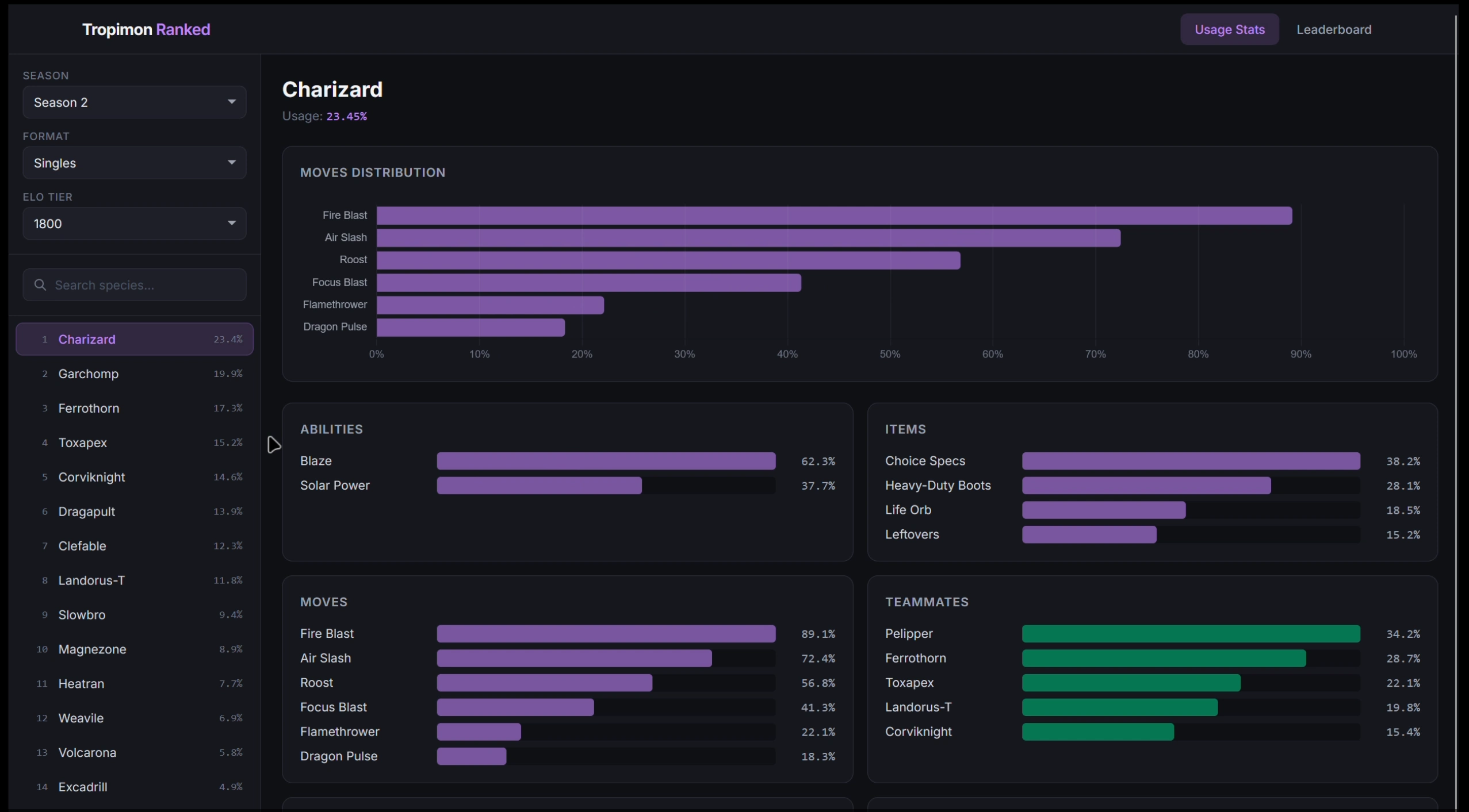 Capture d'écran de l'interface du site tropimon ranked, onglet usages